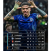 Klasemen sementara Liga Premier Inggeris, posisi puncak masih dipegang oleh Liverpool, sedangkan Chelsea pada urutan kedua. instagram@433