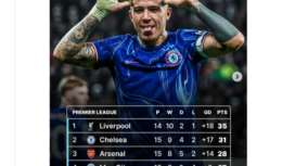 Klasemen sementara Liga Premier Inggeris, posisi puncak masih dipegang oleh Liverpool, sedangkan Chelsea pada urutan kedua. instagram@433