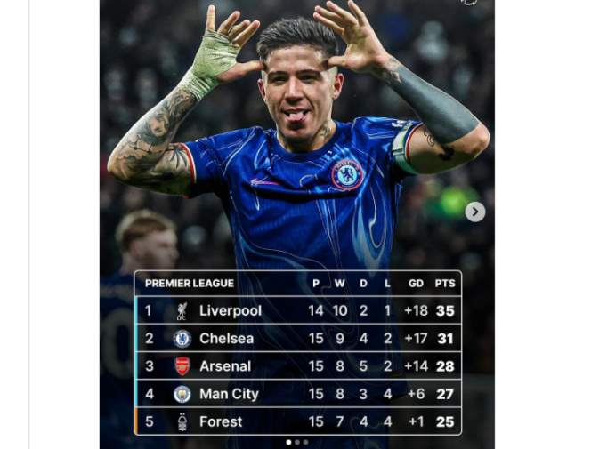 
					Klasemen sementara Liga Premier Inggeris, posisi puncak masih dipegang oleh Liverpool, sedangkan Chelsea pada urutan kedua. instagram@433