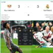 o Pertandingan antara Rayo Vallecano dan Real Madrid pada 15 Desember 2024 berakhir hasil imbang 3-3 di Estadio de Vallecas. Minggu, 15 Dese,ber 2024. instagram@faktabola
