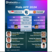 Posisi masing-masing tim antara Indonesia melawan Vitneam di Piala AFF 2024, MInggu tanggal 15 Desember 2024. instagram@katadata