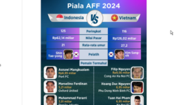 Posisi masing-masing tim antara Indonesia melawan Vitneam di Piala AFF 2024, MInggu tanggal 15 Desember 2024. instagram@katadata