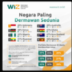 WGI dan CAF umumkan bahwa Indonesia menjadi negara paling dermawan suka membantu tingkat global selama enam kali berturutu-turut. Foto: wiz.or.id