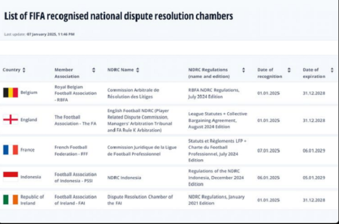 
					PSSI merupakan satu-satunya organisasi sepakbola di ASIA yang mendapat pengakuan NDRC dari FIFA. instagram@erichthohir