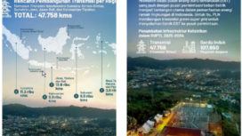 PLN punya proyek besar bernama Green Super Grid, membangun jaringan transmisi hijau (Green Super Grid) sepanjang 47.758 kilometer sirkuit dalam 10 tahun ke depan diperkirakan mencapai Rp565,3 triliun. Instagram@pln_id