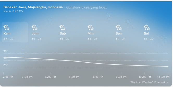 
					Catatan suhu terpanas di Pulau Jawa, terjadi di wilayah majalengka, Jawa Barat, pada Selasa 14 Oktober 2025, mencapai 37.6 derajad Celsius. Foto: BMKG