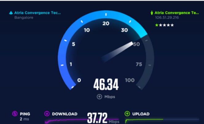 
					Ilustrasi kecepatan internet