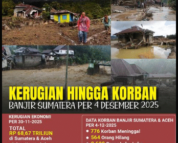 Pusat Studi Ekonomi dan Hukum (Celios) merilis perhitungan angka kerugian akibat banjir di Sumut, Sumbar dan Aceh mencapai Rp 68,67 triliun. Foto: Instagram@liputan6
