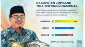 Pemkab Jombang meriah Indeks Pelayanan Publik dengan nilai 4.68. Terbaik di Jawa Timur, dan peringkat III Nasional. Foto: diskominfo pemkab jombang