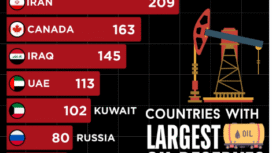 Venezuela bisa lebih kaya dibanding Arab Saudi, karena memliki sumber migas terbesar di dunia, mencapai 303 miliar barel, dengan nilai ekonomi mencapai $17 triliun. Kini , AS secara leluasa menguasai Venezuela dengan seluruh sumber daya kekayaan alamnya. Foto: Instagram@rupees