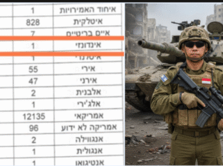 Diduga ini merupakan bocoran rahasaia dari tentara pasukan perang Israel, ada warga negara Indonesia (WNI) yang masuk menjadi anggota IDF (Israel Defense Forces, atau Pasukan Pertahanan Israel. Foto: bagynews.com