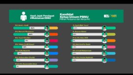 Grafis peroleh dukungan 12 tokoh yang layak maju dalam pemilihan ketua PB NUR. Grafis: 