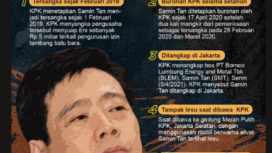 Samin Tan adalah taipan tyambang di Indonesia memliki beberapa usaha tambang di berbagai wilayah, paling banyak di Kalimantan Timur,.  Kejagaan Agun Jumat 27  Maret 2026, menahan bos tambang itu dengan tuduhan melakukan prakte illegal minig dengan potensi denda Rp 42, triliun. Foto: Inews