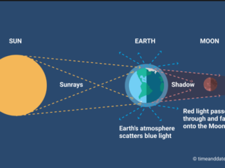 Inilah penjelasan fenomena gerhana bulan merah (blood Monn) yang menghadirkan pemandangan yang bisa dilihat dari seluruh wilayah Indonesia, Selasa 3 Maret, sore selepas maghrib. Foto: timemeandate