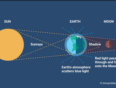Inilah penjelasan fenomena gerhana bulan merah (blood Monn) yang menghadirkan pemandangan yang bisa dilihat dari seluruh wilayah Indonesia, Selasa 3 Maret, sore selepas maghrib. Foto: timemeandate