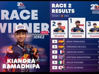 Rookie dari Indobesia Kiandra Ranadhipa tampil Juara I, dalam lomba Red Bull GP Rookie Cup 2026, start ni. 17, sukses tampil juara I di arena balap Spanyol, Minggu, 26 April 2026. Foto: barometer