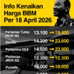 Daftar harga BBm terbaru 18 April 2026 yang dikeluarkan Pemerintah dan Pertamina, per 18 April 2026. Foto: instagram@voxnetizens