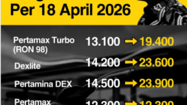 Daftar harga BBm terbaru 18 April 2026 yang dikeluarkan Pemerintah dan Pertamina, per 18 April 2026. Foto: instagram@voxnetizens