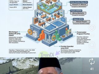 Inilah struktur baru di Kementrian PU, setelah Dody Hanggodo melakulan pencopotan tujuh pejabat eselon I. Foto: kementrian PU