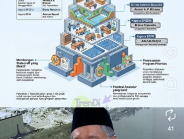 Inilah struktur baru di Kementrian PU, setelah Dody Hanggodo melakulan pencopotan tujuh pejabat eselon I. Foto: kementrian PU