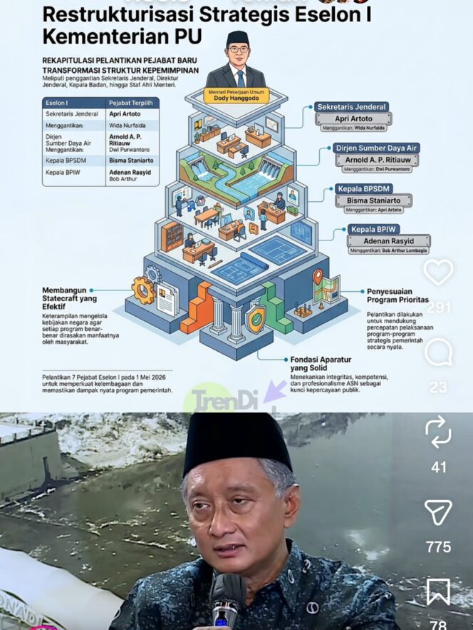 
					Inilah struktur baru di Kementrian PU, setelah Dody Hanggodo melakulan pencopotan tujuh pejabat eselon I. Foto: kementrian PU