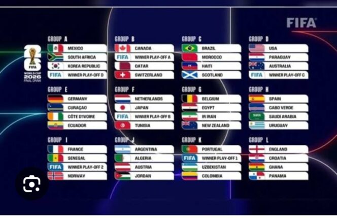 
					Inilah 48 tim yang akan berlaga memperebutkan juara dalam Piala Dunia 2026. Foto: FIFA