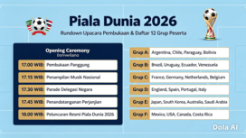 Inilah 12 grup yang bertanding pada Piala Dunia 2026. Grafis: FIFA/ diolah tim