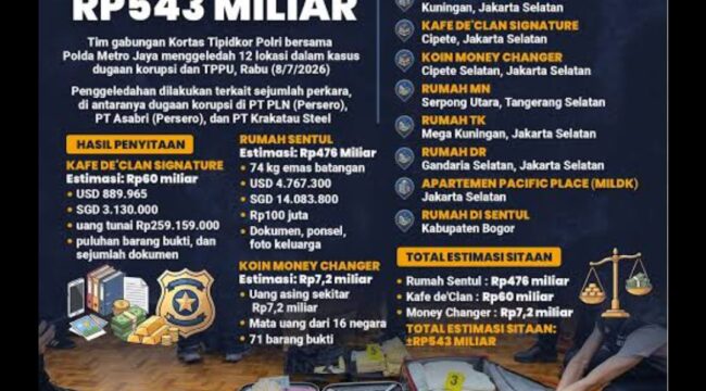 Grafis hasil penggeledahan penyidik polri di 12 titik lokasi, termasuk rumah milik Febrie Adriansyah. Foto: tribunnews