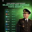Inilah daftar 10 saham sitaan yang diatasnamakan mantan Jampidsus Febrie Adriyansyah. Foto: instagram@fortiscircle