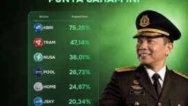 Inilah daftar 10 saham sitaan yang diatasnamakan mantan Jampidsus Febrie Adriyansyah. Foto: instagram@fortiscircle