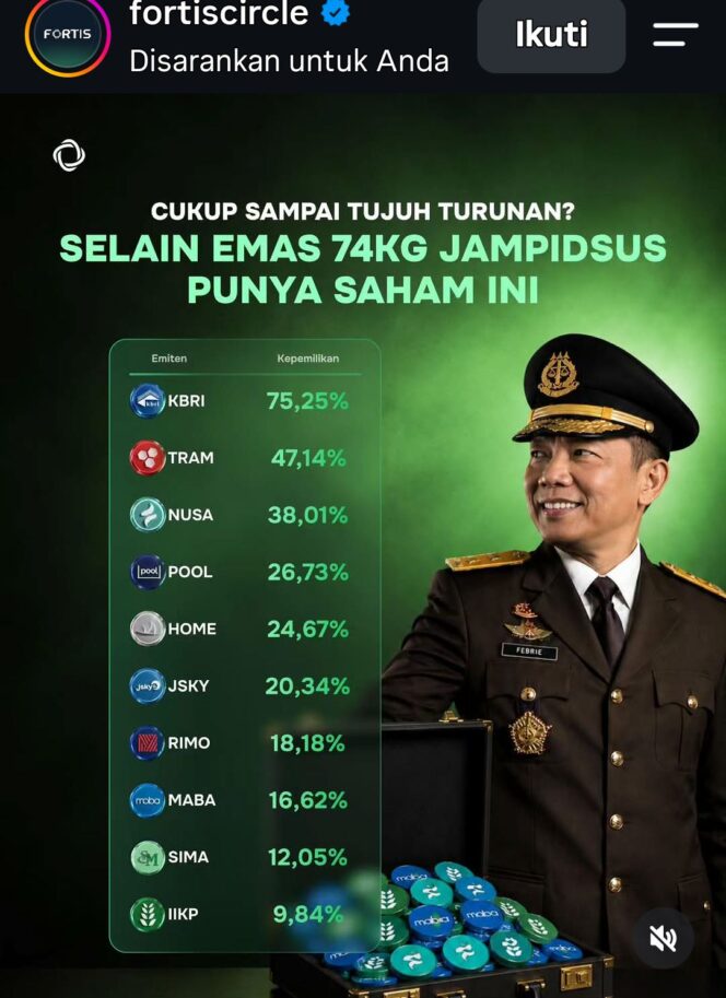 
					Inilah daftar 10 saham sitaan yang diatasnamakan mantan Jampidsus Febrie Adriyansyah. Foto: instagram@fortiscircle
