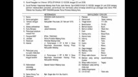 Kapolresta Malang telah menerbitan surat Daftar Pencarian Orang (DPO) terhadap Ipda Wibowo Hari Sucahyo. Foto: instagram@ninghesti