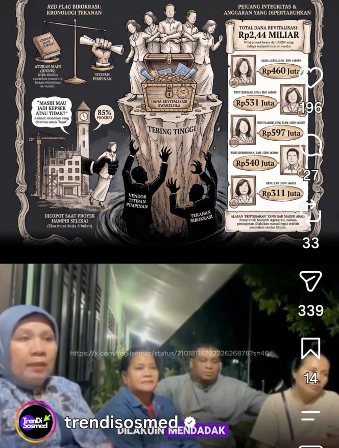 
					Diknas Pemkot Tebingtinggi mencopot lima kepala sekolah, karena tolak serahkan pengelolaan dana revitalisasi keoada vendor yang ditunjuk oleh pemkab, Jumat 18 September 2026. Foto: Ist