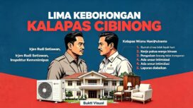 Menindaklanjuti sidak Ombudsman, Inspektur Imipas Irjen Rudi Setiawan langsung sidak, semakin jelas rekayasa bangunan klaster rumah dinas yang  difungsikan untuk disewakan ke napi kelas kakap. Grafis: ist