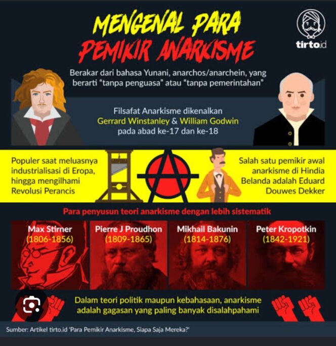 
					Menelisik Akar Terorisme (62): Ideologi Anarki merupakan Reaksi Kejam Melawan Aturan yang Mapan