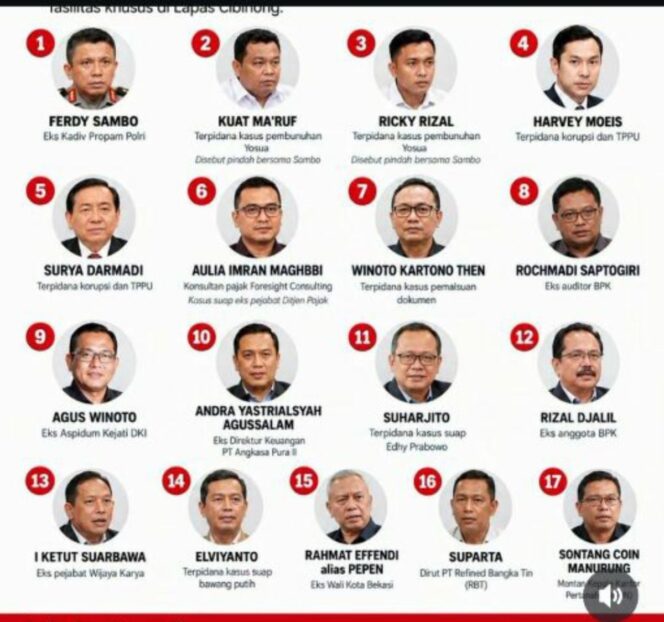 
					LP Cibinong memiliki harta karun sedikitnya 18 kelap berat kasusnya, kaya penghuni rumah klaster mewah di lingkungan LO Cibininog. Foto: ist