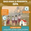 Efek kebakaran/ pembakaran hutan bukan sekadar bencana alam, tepi menciptakan kondisi darurat bagi anak abnak. Grafis: ist