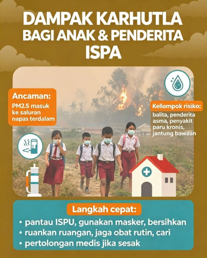 
					Efek kebakaran/ pembakaran hutan bukan sekadar bencana alam, tepi menciptakan kondisi darurat bagi anak abnak. Grafis: ist